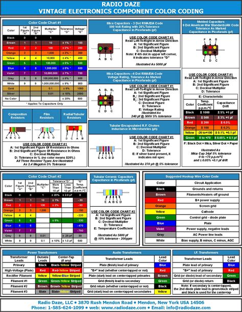 Color coded ceramic capacitor identification. : r/AskElectronics