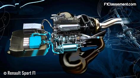 Décodage du moteur Renault Energy F1 2014 - YouTube