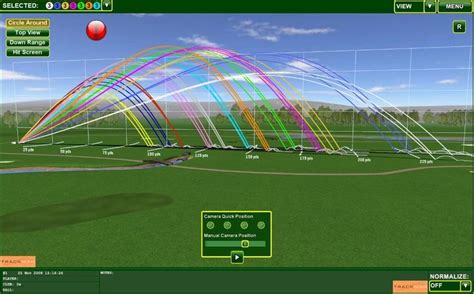 Golf Wedge Distances (48, 50, 52, 54, 56, 58, 60 Degrees Chart, Bounce ...