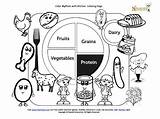 Healthy Food Plate Coloring Page Sketch sketch template