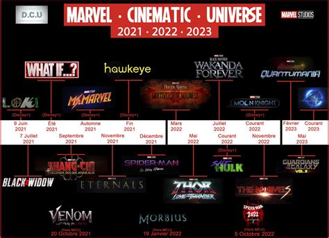 New Marvel Movies Coming Out 2024 And 2024 - Wendi Sarita