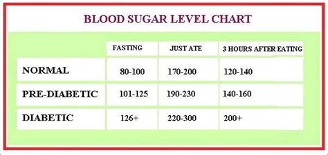 Fasting Insulin Levels Chart - Healthy Life