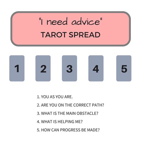 3 Card Tarot Spread New Age - How To Do A Basic Tarot Reading For Yourself Or A Friend : The ...