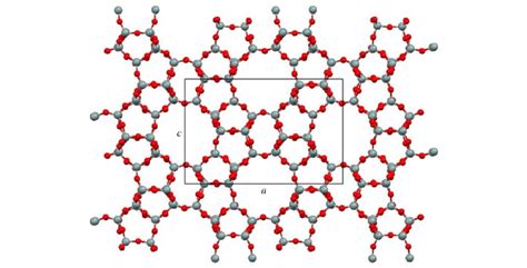 MFI zeolite structure viewed along the b axis with the a and c unit ...