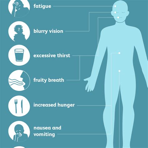 Hyperglycemia: Signs, Symptoms, and Complications