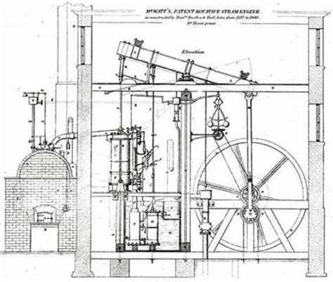 JAMES WATT (Inventor Of The Steam Engine) - HubPages