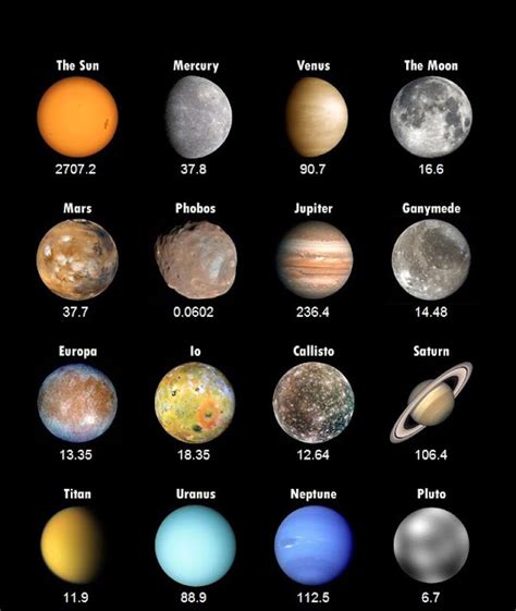 How many planets are there in our Solar System? | Earth Blog