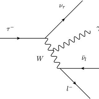 Standard Model Feynman diagrams for τ → lγν¯ ν at tree level ...