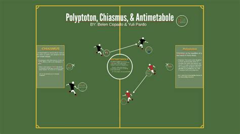 Antimetabole, Chiasmus, & Polyptoton by Yulisa Pardo on Prezi