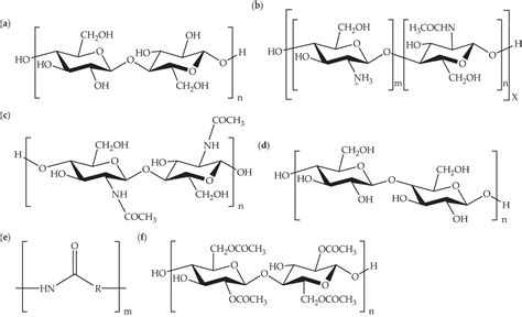 Properties and applications of cellulose regenerated from cellulose ...