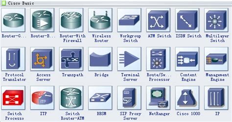 Cisco Network Diagram Symbols