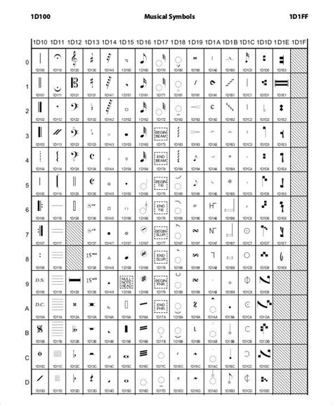 Music Symbols And Meanings Chart, A Complete Guide To Chord Symbols In Music Musicnotes Now ...