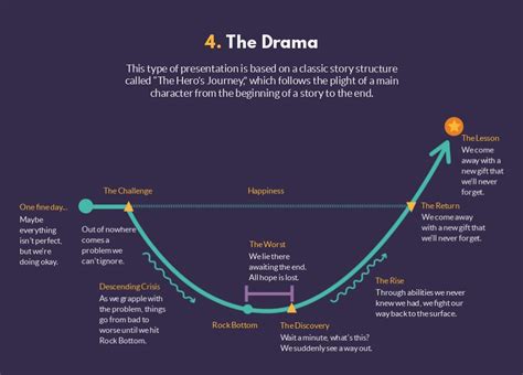 7 Ways to Structure Your Presentation to Keep Your Audience Wanting More | Visual Learning ...