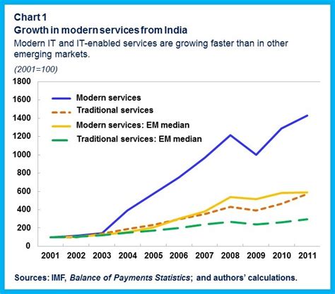 Make in India: Which Exports Can Drive the Next Wave of Growth?