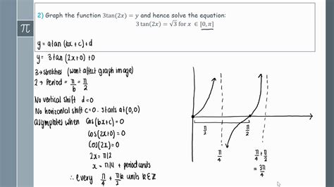 14B Example 1 Solving Tan Equations - YouTube