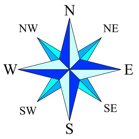 Compass Simple - ClipArt Best