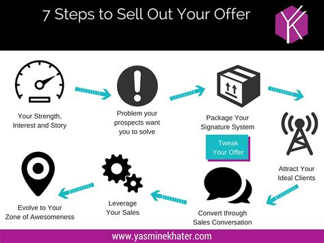 7 Steps to Sell Out Your Service Based Offer - YASMINE KHATER