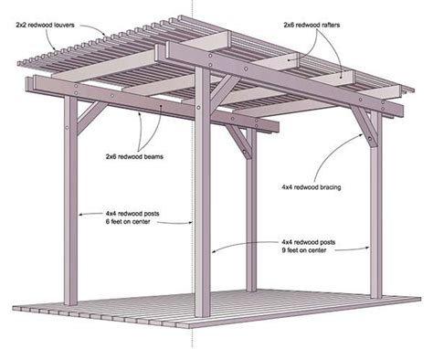 51 Free DIY Pergola Plans & Ideas That You Can Build in Your Garden ...