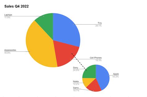 How to☝️ Make a Pie of Pie Chart in Google Sheets - Spreadsheet Daddy