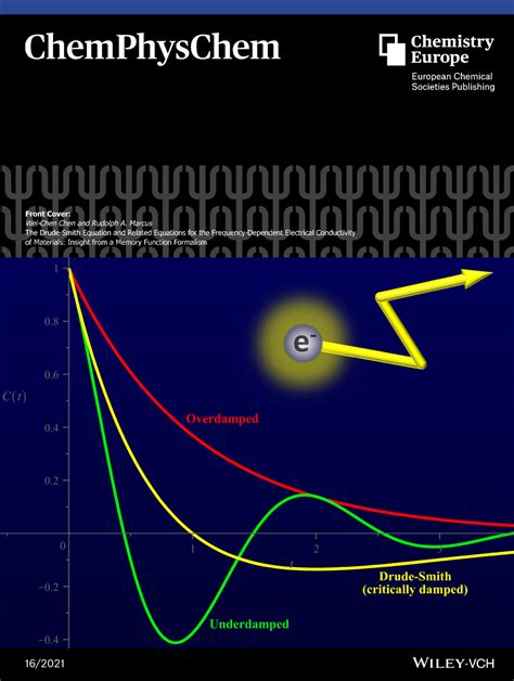 Front Cover: The Drude‐Smith Equation and Related Equations for the Frequency‐Dependent ...