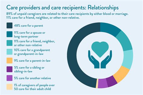 2023 U.S. Unpaid Caregiver Statistics: Demographic Data | A Place for Mom