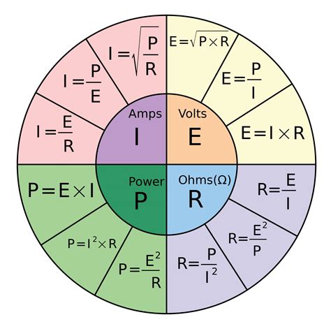 Electricity Formula Chart