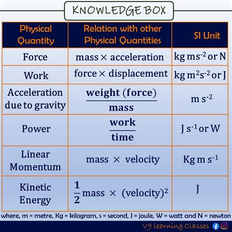 Si Unit of Momentum - SawyerkruwMayo