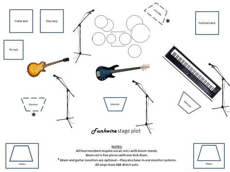 Band Stage Plot Template