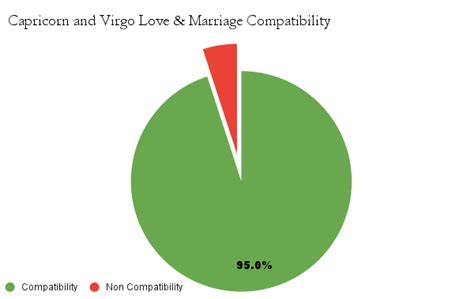 Capricorn and Virgo Compatibility in Friendship, Love, & Marriage