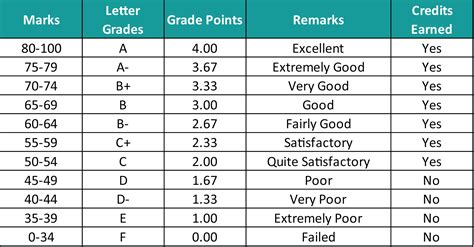 Gcse Results Grading System