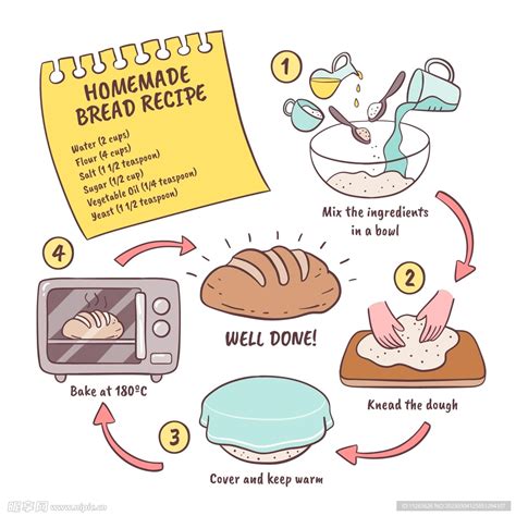 面包制作教程设计图__卡通设计_广告设计_设计图库_昵图网
