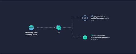 What is Pendle Finance (PENDLE)?