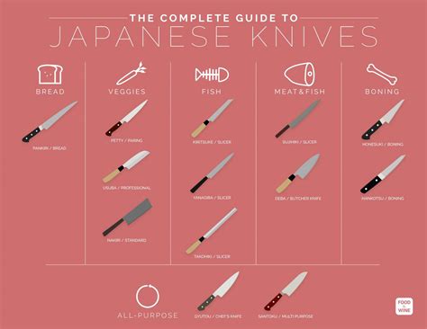 Japanese Chef Knives Guide