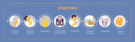 Lung Cancer: Symptoms, Causes, Diagnosis & Treatment | Dr Lal PathLabs Blog