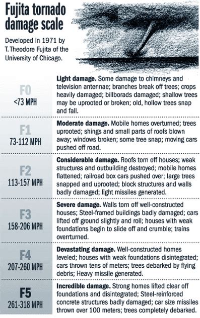 How to measure Tornado? - Tornado