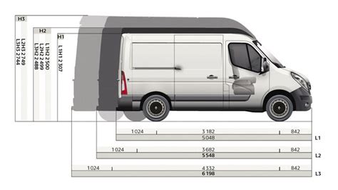 MASTER - Dimensions et motorisations – Renault