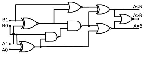 A 2-bit comparator with eight gates, after a De-Morgan simplification... | Download Scientific ...