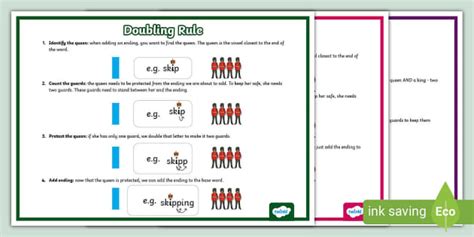 Doubling Consonants Rule Posters - Adding -ing and -ed