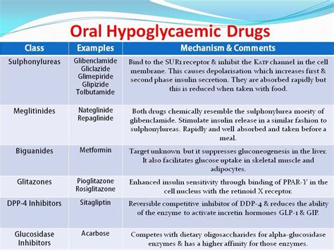 Anti diabetics | Medications nursing, Pharmacology nursing, Pharmacology