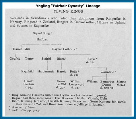 ragnar lothbrok family tree real - Sherlyn Skinner