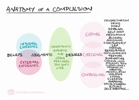 Beliefs, judgments, desires, compulsions… – MARK FREEMAN