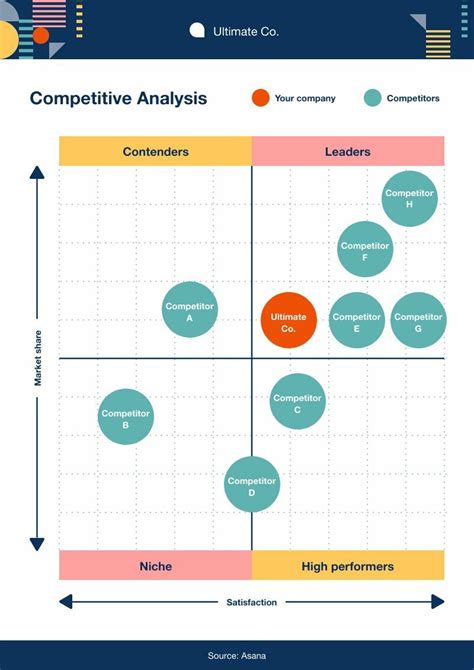 Competitive Analysis Quadrant Graph | Free Infographic Template - Piktochart