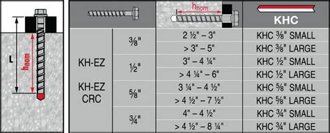 Kwik-X Dual Action Anchor - Chemical anchors - Hilti Canada