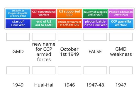 Chinese Civil War - Match up