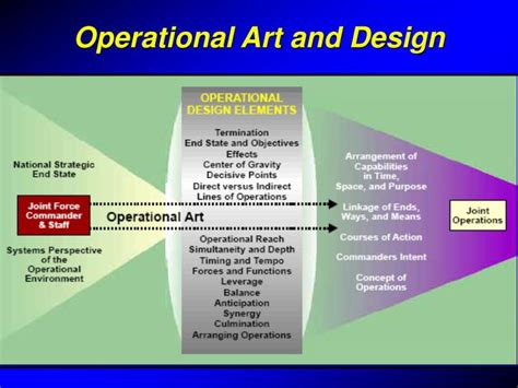 PPT - Operational Warfare PowerPoint Presentation - ID:6921740