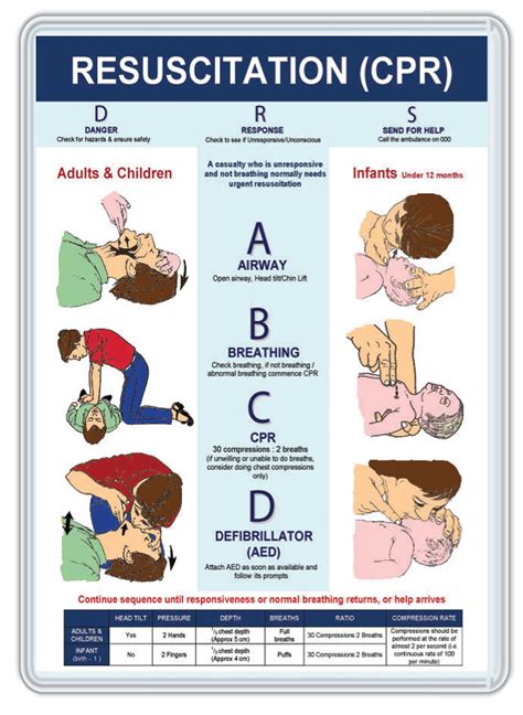 New Cpr Guidelines Cheat Sheet