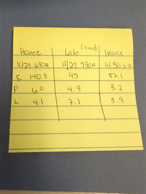 My lab results vs my Mira results : r/Mirafertility