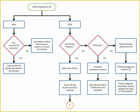 Word Flowchart Template Free Of Flow Chart Template Word | Heritagechristiancollege