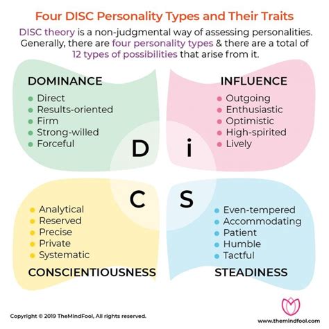 What Are The 12 Disc Personality Types - BEST GAMES WALKTHROUGH