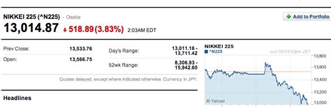 Marketing Japan: Abenomics Has Failed